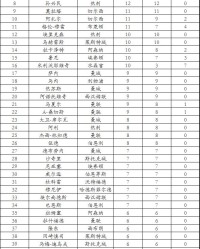  曼城德比战平积分领跑  